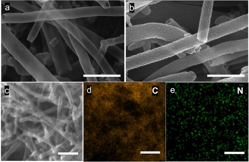 Figure 5. Scanning electron microscopy (SEM) images of (a) 3D printed nanocarbon (3D-PnC) and (b) 3D-PnC@PANI electrode (c) SEM-energy dispersive X-ray (EDX) spectroscopy mapping area and (d,e) elemental mapping of C and N, respectively of PANI. scale (a, b) = 300 nm and (c–e) = 800 nm.