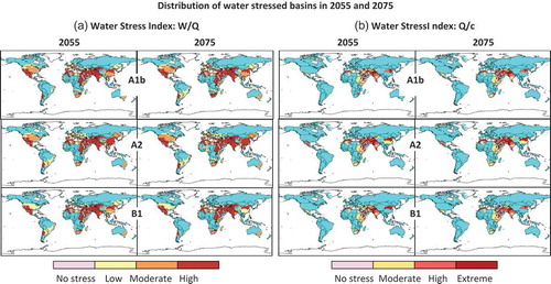 Fig. 5 Distribution of future water stressed basins as defined by W/Q and Q/c in the 2050s and 2075s. The multi-model ensemble mean of discharge was used as the water resource availability (Q).