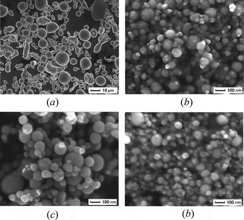 Figure 14. FE-SEM images for (a) Al-Ti mixture feedstock, and synthesized Al 3+ doped TiO 2 nanopowder with conditions (b) 80%SCL, gpow = 12 g min −1, (c) 70%SCL, gpow = 12 g min −1, and (d) 60%SCL, gpow = 19 g min −1 using PMITP+TCFF method [Citation71]
