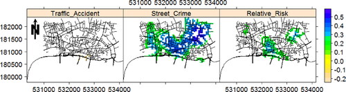 Figure 6. Detected pixels with significant trend based on the univariate Mann–Kendall test, at significance level 0.05, for the time series of monthly estimated intensity and relative risk images of fatal traffic accident and street crime in the city of London, UK, in the period of January 2013 to December 2017. Values represent the Kendall’s τ.