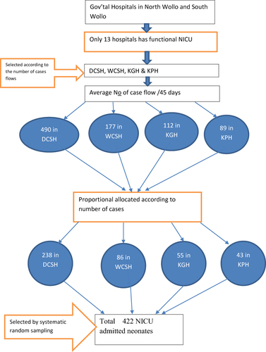 Figure 2 Schematic diagram of sampling procedure.