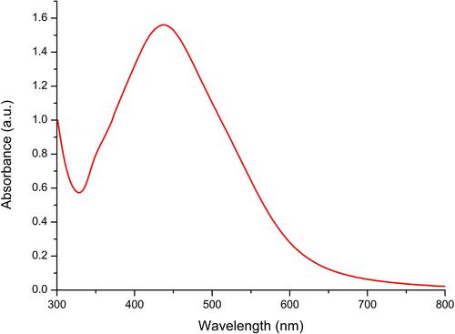 Figure 1 UV–vis spectroscopy of Artemisia argyi leaf extract-synthesized AgNPs.