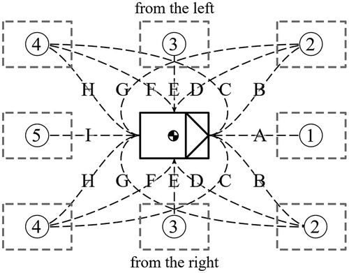 Figure 3. Relative collision paths defining the base scenarios (Bock et al. Citation2018) (reprinted with permission).