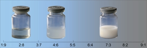 Figure 4 The phase behavior of nanoemulsions with different Smixs to oil.