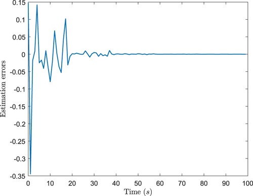 Figure 3. Estimation errors.