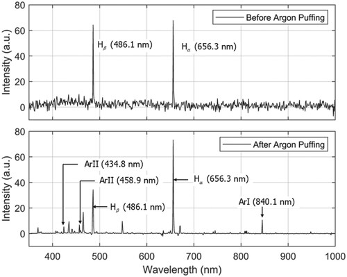 Figure 5. Plasma emission spectra before and after argon puffing (shot number 356007).