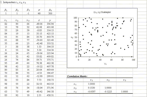 Figure 1. Portion of spreadsheet used to generate data for the independent variables case.
