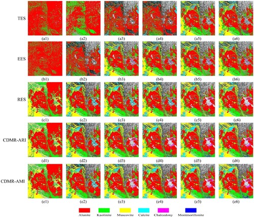 Figure 10. Mineral mapping results of spectral clustering. (a1–a6), (b1–b6), (c1–c6), (d1–d6), and (e1–e6) are the mineral mapping results of TES, EES, RES, CDMR-ARI, and CDMR-AMI respectively. The mapping results of columns 1 to 6 are based on the first to the first six eigenvectors respectively.