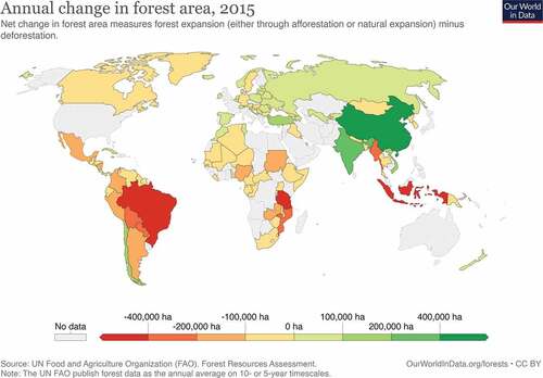 Figure 4. Net change in forest area, 2015. Specifically, forest expansion (either through afforestation or natural expansion) minus deforestation. Source: Our World in Data, using data from FAO, CC BY.