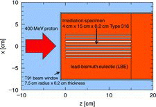 Figure 8. A schematic view of the TEF-T target assembly at the front part.