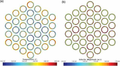 Fig. 22. (a) Midplane air temperature and (b) velocity profiles.