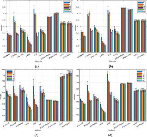 Figure 13. Randomised trials for various base images (in the order shown in Figure 12) and sequence length n. The legend shows n.