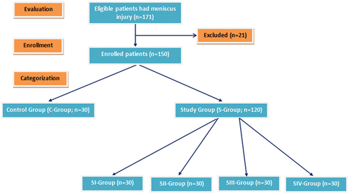 Figure 1. Study patients’ flow sheet.