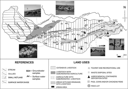 Figure 2. Land-use map of the study area.