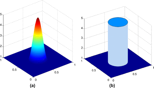 Figure 2. Modulus distribution to be reconstructed: (a) circular inclusion with smoothly varying material properties and (b) a homogeneous inclusion.
