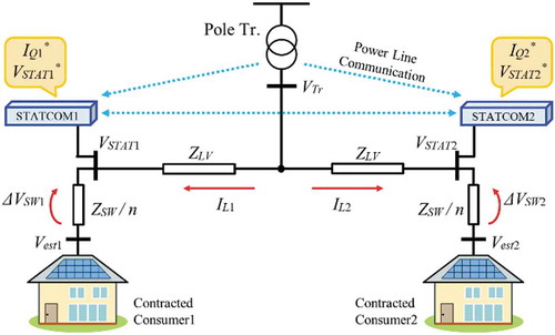 Figure 3. Conceptual diagram of low voltage system.