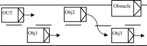 Figure 4. “Swiss Scenario”.