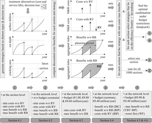 Figure 6. Overview of major computational steps in the analysis as well as different levels of comparison and associated settings (1–5).