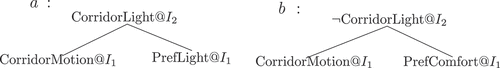 Figure 23. Argument tree for corridor-light “on” or “off.”