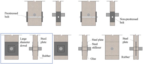 1 Specimens tested by Yang et al. (Citation2015)