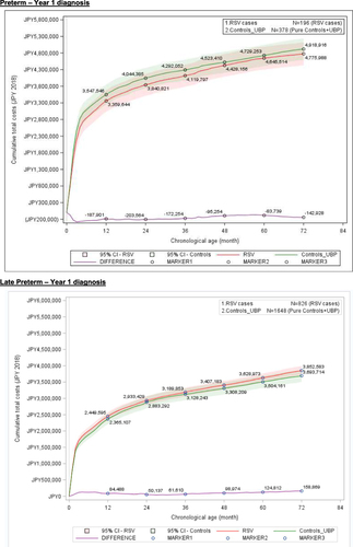 Figure 2 Continued.