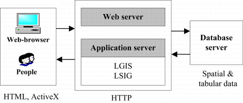 Figure 7. Information flow of the LIRS.