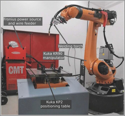 Figure 17. WAAM system setup utilised in [Citation28].