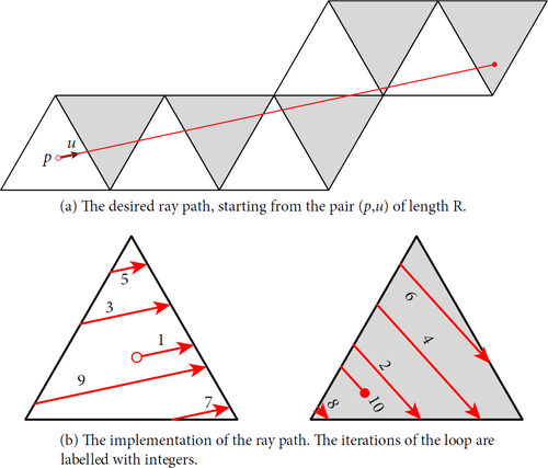 Fig. 7 A toy example of developing a ray through a tiling of a euclidean torus. Note that the geodesic segments passing through a tile are parallel; this is only because the geometry is euclidean. In a hyperbolic tiling the segments are much less ordered.