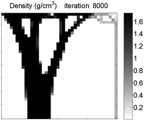 Figure 10. Density distribution for Scenario 3 after cellular effects are disabled from iteration 3680. The results are similar to when cellular effects are included throughout because of their diminishing effect over time.