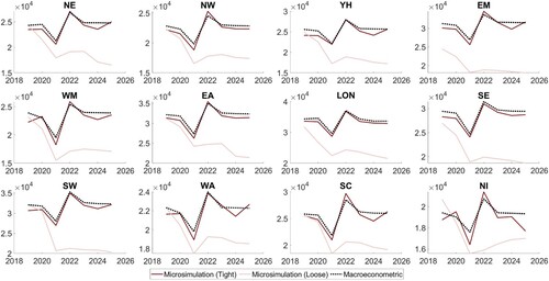 Figure 3. Wage dynamics.