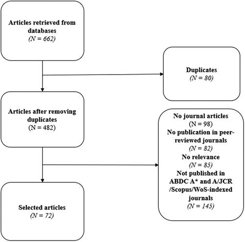 Figure 2. Criteria for inclusion and exclusion.