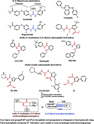 Figure 1. Chemical structures of the lead receptor tyrosine kinases (RTKs) inhibitors. ortho-amino-aryl carboxamide and ortho-uriedoaryl caboxamide pharmacophores showed in red color, urea pharmacophore as linker showed in blue color.