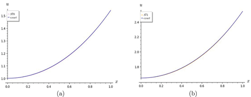 Figure 1. Graphs of heat equation. S7 shows good convergence with the exact solution for (a) t = 0 and (b) t = 0.5.