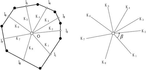 Figure 8. Structure information of building shape polygon.