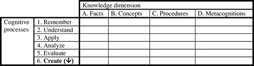 Figure 10. Creative outcomes are difficult to achieve () with any one-way medium.