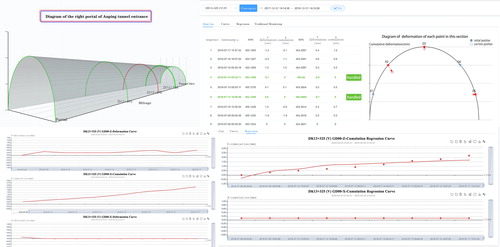 Figure 6. Interfaces of browser part of the developed tunnel intelligent monitoring and early warning system.