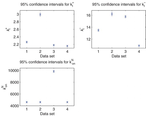 Figure 16. Confidence intervals.