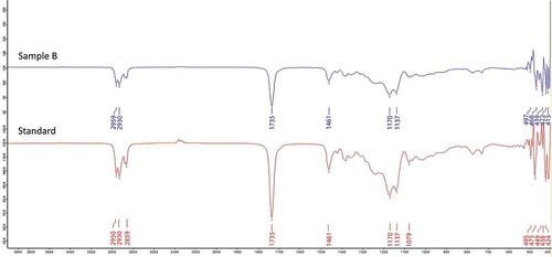 Figure 3. FTIR spectra of Sample B and the DEHA standard.