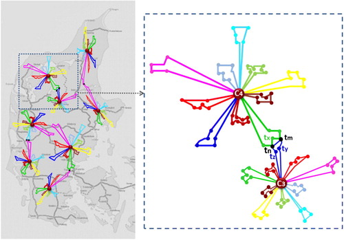 Figure 1. Maintenance problem in Jutland.