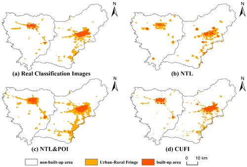 Figure 6. Comparison of the classification results of the three methods.