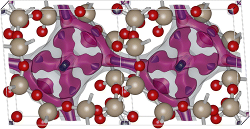 Figure 3. (Colour online) The atomic positions of two unit cells of the CHA-type zeolite, and the energy surface at three different values. CHA has (for helium) small inaccessible pockets located at (0,0,0).