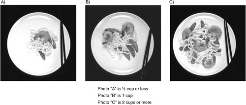 Fig. 1 Sample portion size photos of foods on the food frequency questionnaire.