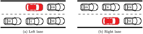 Figure 3. Preestablished locations and their labels around the self-driving car (in red) where it is expected to see other vehicles (outlined) on each lane.