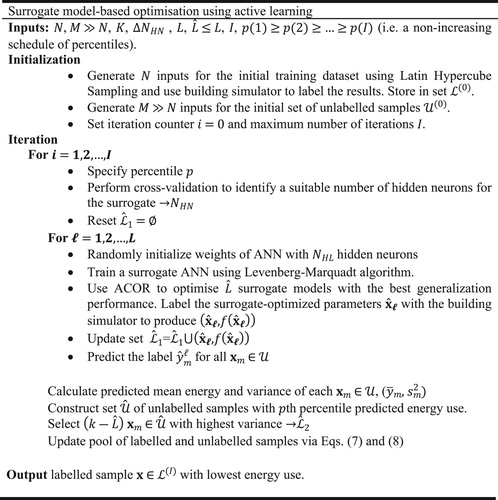 Figure 1. Surrogate model-based optimization using active sampling.