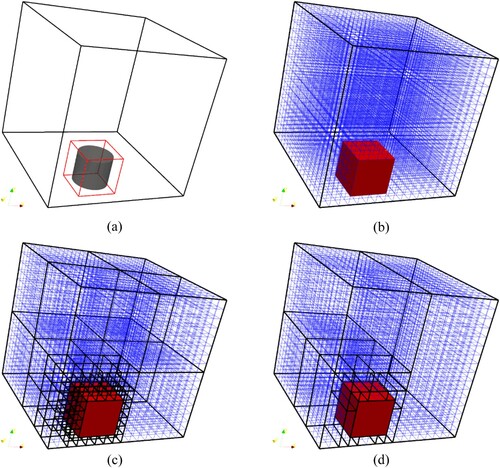 Figure 6. Various grid maps of the same environment. The blue and red grids represent barrier-free and barrier areas, respectively. (a) example scenario (b) single-scale grid map (c) framed-octree grid map (d) FSEGM.