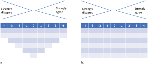 Figure 2. a. Q-sort chart with a normal (forced) distribution. b. Q-sort chart with a guided distribution.