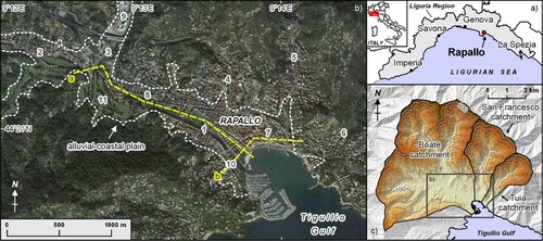 Figure 1. Location of the study area (a). The alluvial-coastal floodplain of Rapallo (b); the dashed line represents the alluvial-coastal plain limit; 1: Boate Stream, 2: Santa Maria Stream, 3: San Pietro Stream, 4: Cereghetta Stream, 5: San Francesco Stream, 6: Tuia Stream, 7: Rapallo Old Town, 8: Sant’Anna, 9: San Pietro di Novella, 10: Annibale Bridge, 11: Golf course; a and b: trace of geomorphological cross section (Figure 3). The catchments upstream of Rapallo (c); the equidistance of contour lines is 100.