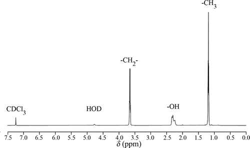 Figure 4. The typical 1H-NMR spectrum of liquor.Figura 4. Espectro típico de 1H-NMR del licor