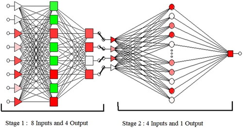 Figure 7. Computational model using Neural Network.