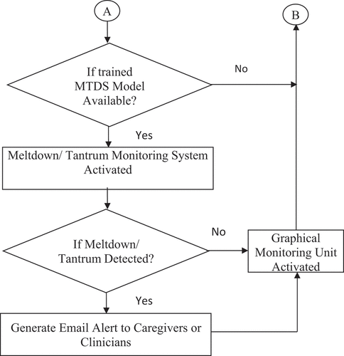 Figure 4. Continued.